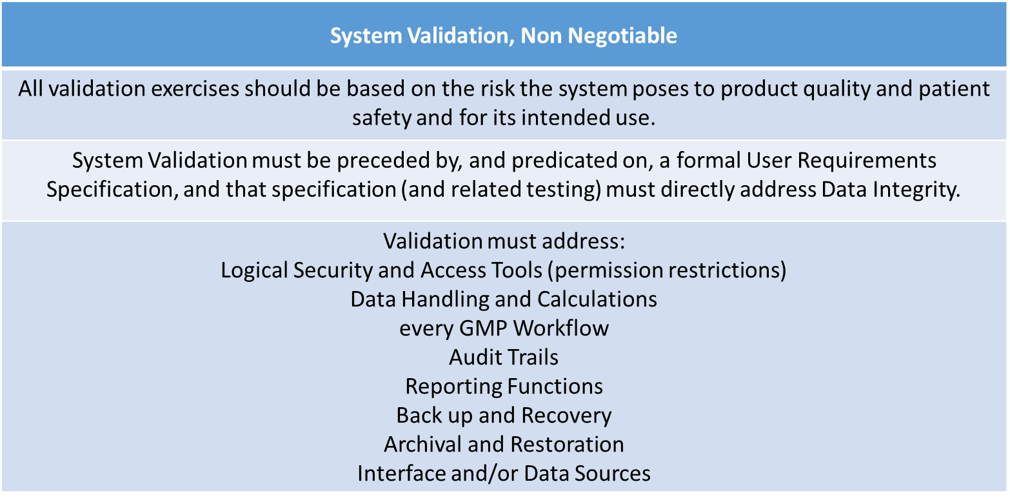 System Validation Table System Validation_5 - Coda Corp USA